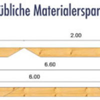 Materialersparnis unserer Konstruktionen